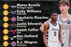 34岁中投王王者归来：小球战术重塑篮球巅峰